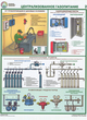 ПС15 Организация рабочего места газосварщика (пластик, А2, 4 листа) - Плакаты - Сварочные работы - vektorb.ru
